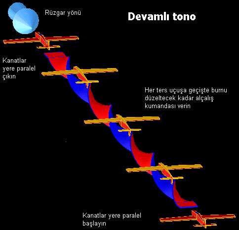 Continuous Axial Rolls