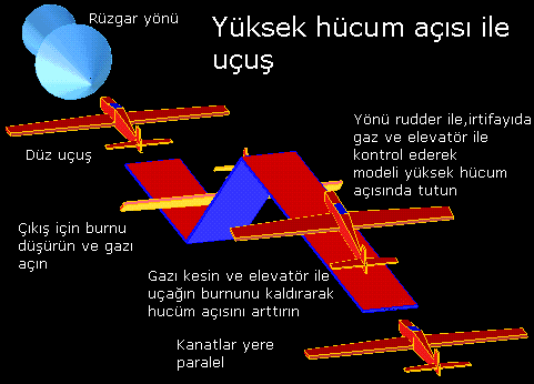 High Angle Of Attack